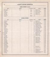 Business Directory - 003, Tama County 1875